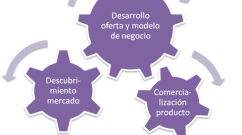 Conversis Technology Marketing Framework