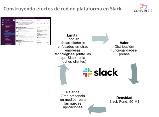Construyendo efectos de red de plataforma en Slack